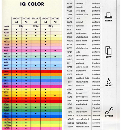 detail Kancel. papír A4 IQ Color 80g šedá