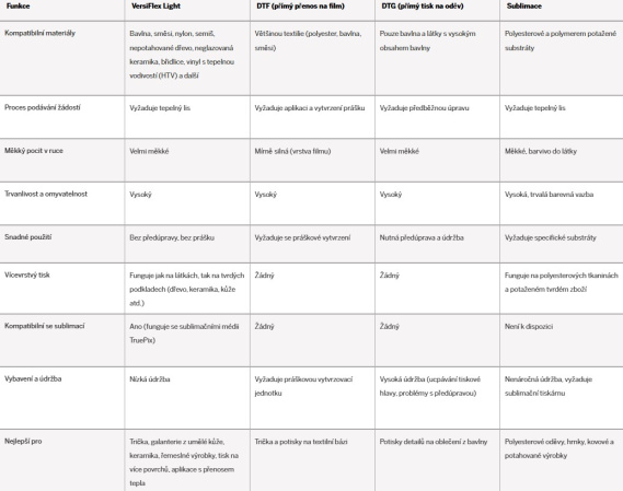 detail VersiFlex inkoust 31 ml pro SG 500 a 1000 - Cyan