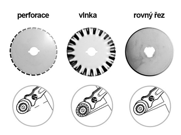 detail Sada kreativních řezných koleček pro KW trio 3804